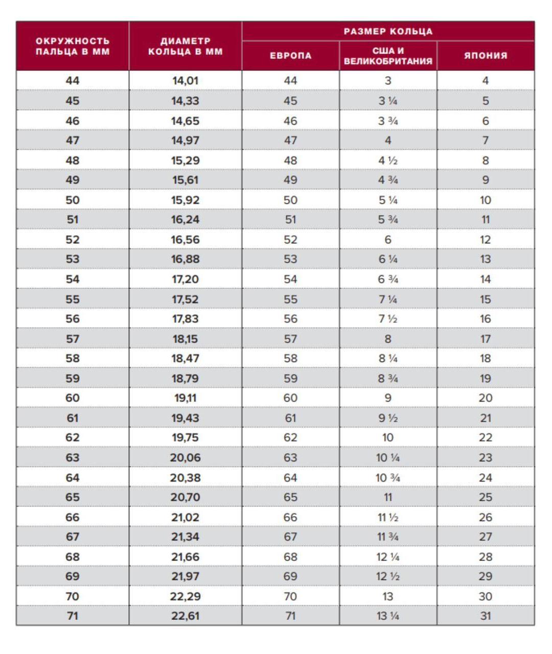 CARTIER Желтое кольцо из желтого золота, фото 8