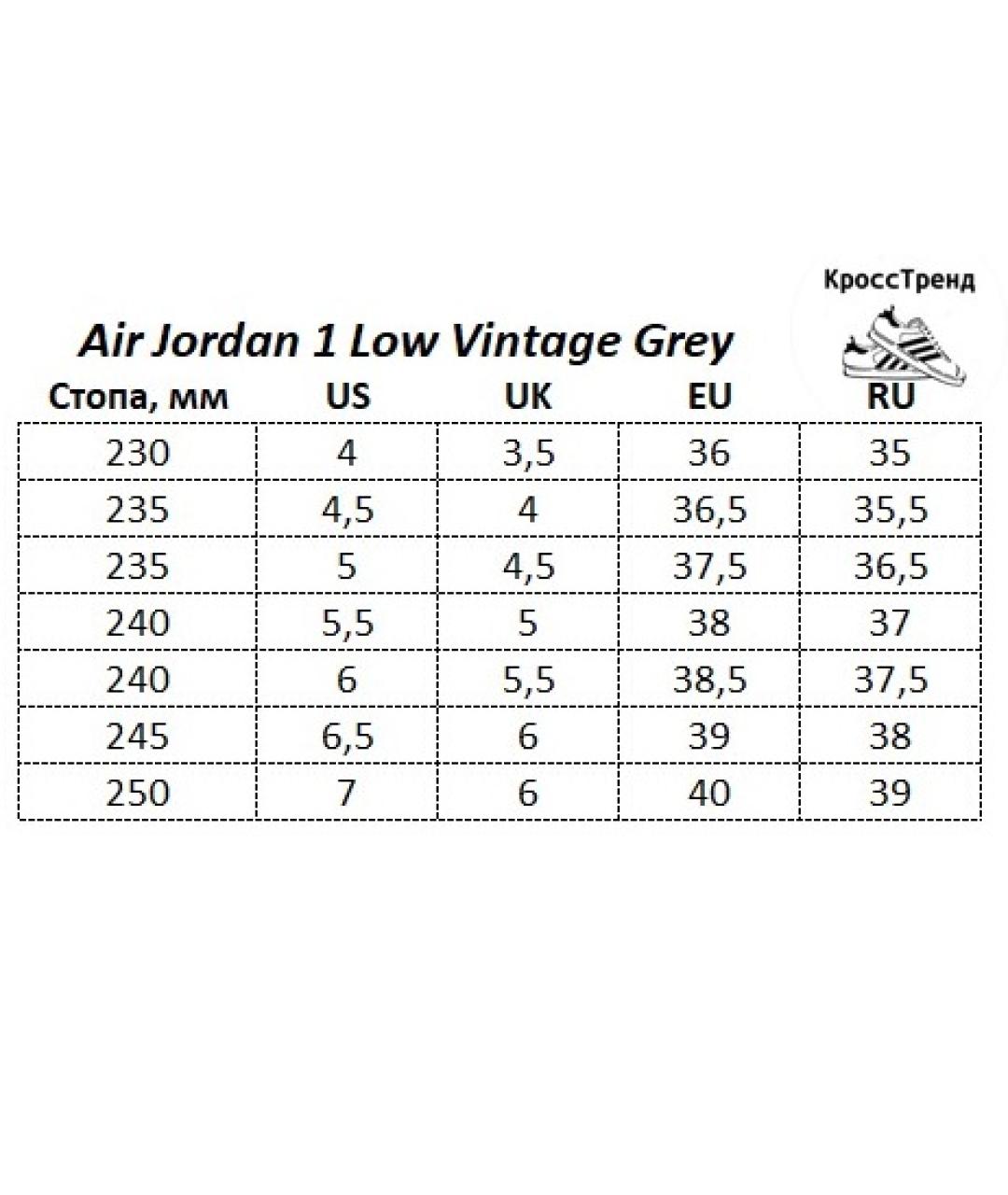JORDAN Серые кожаные кроссовки, фото 5