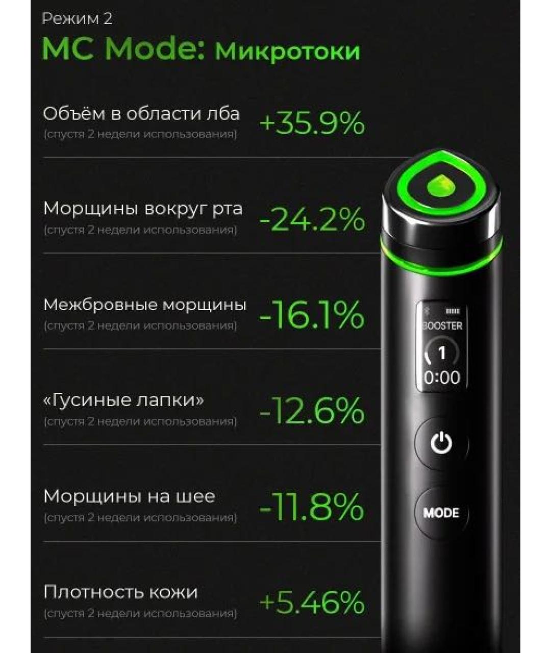 MEDICUBE Аппарат, фото 4