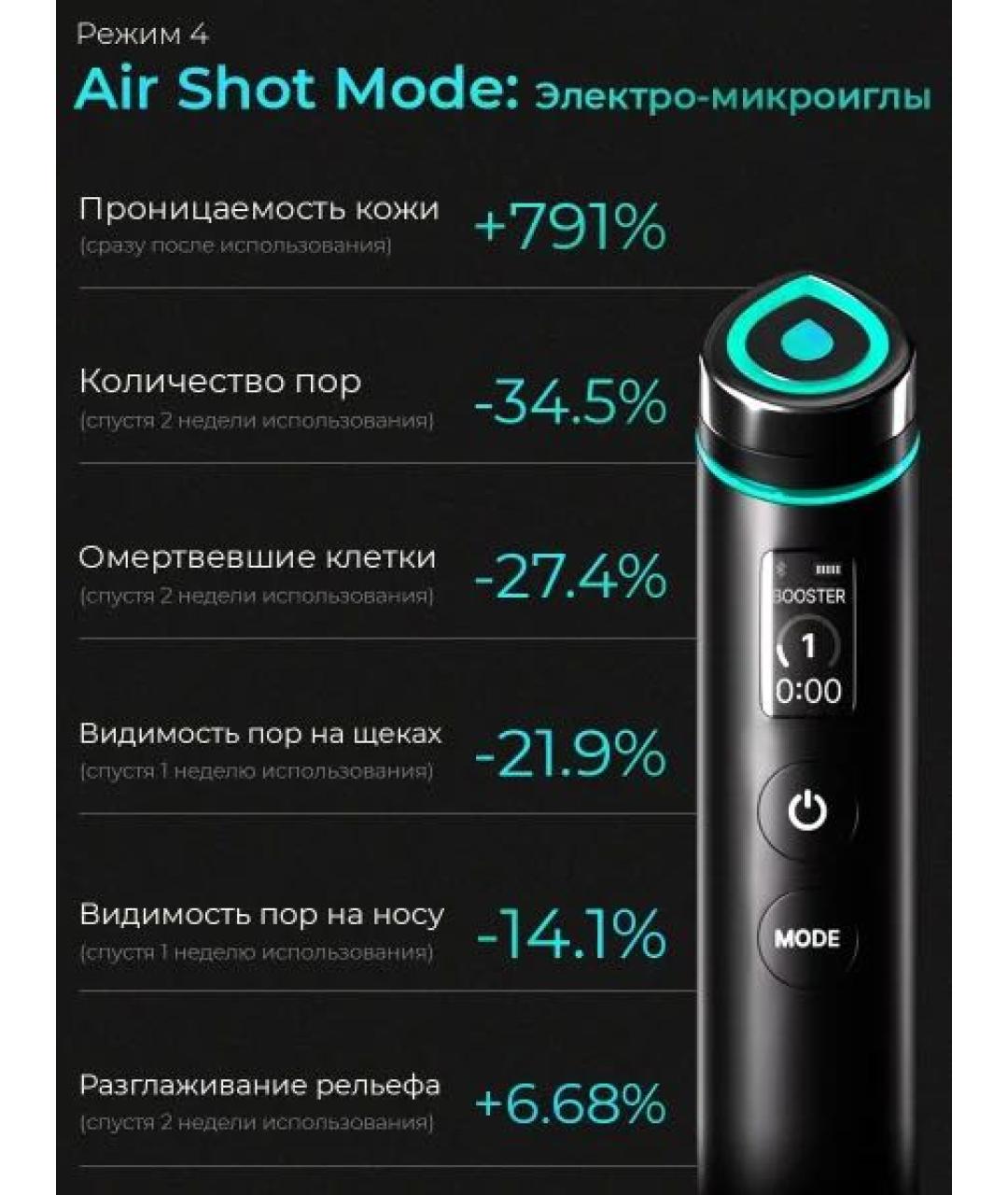 MEDICUBE Аппарат, фото 6